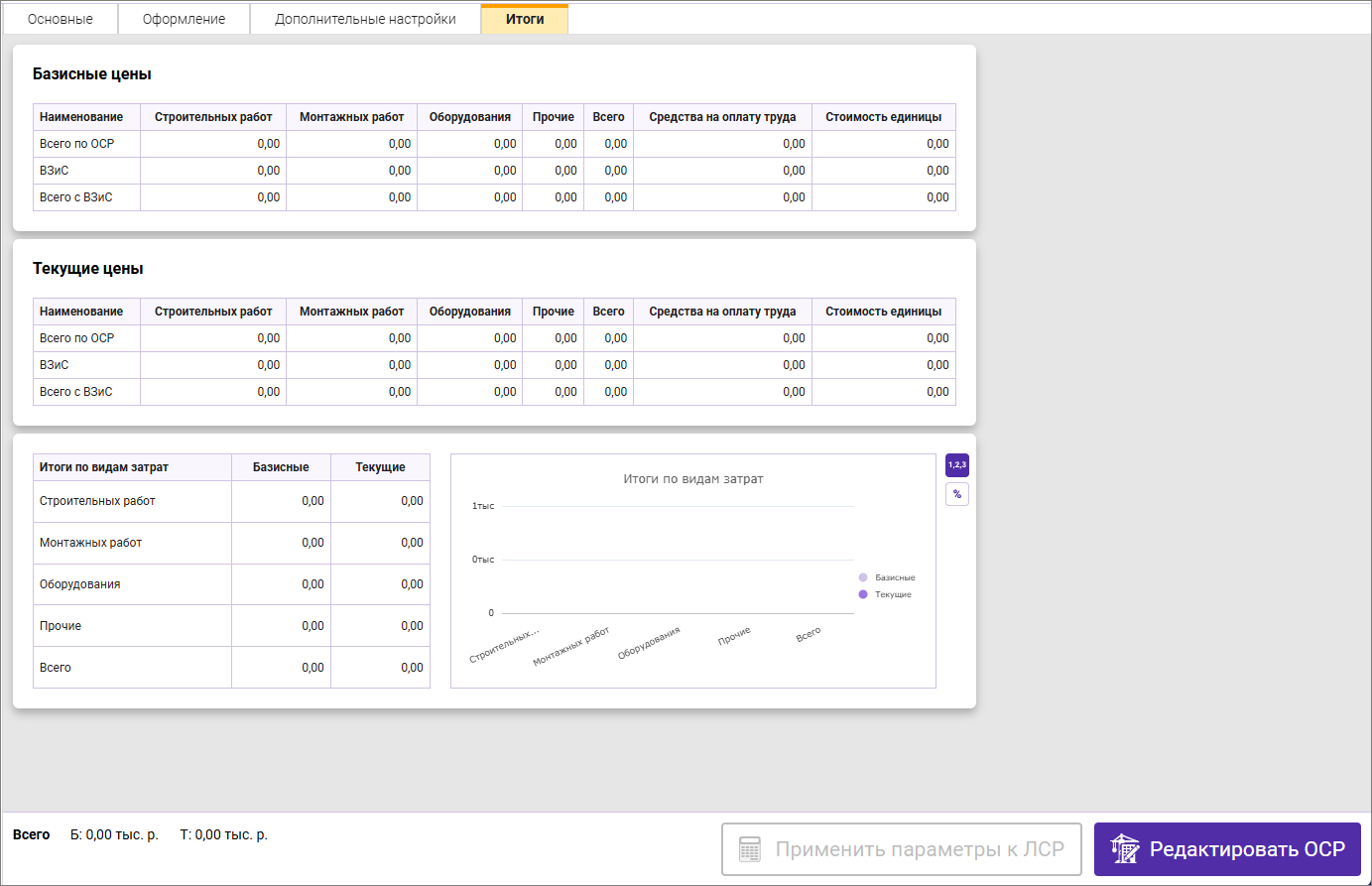 Сметный офис. Вкладка Итоги в объектной смете