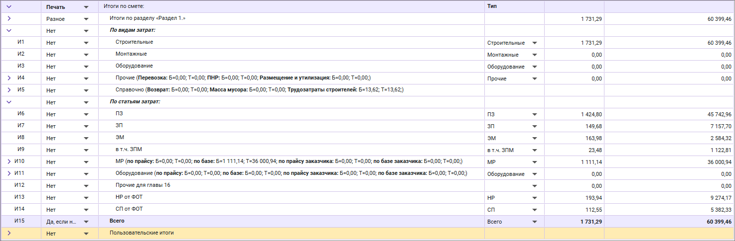 Сметный офис. Итоги для ТСН-2001