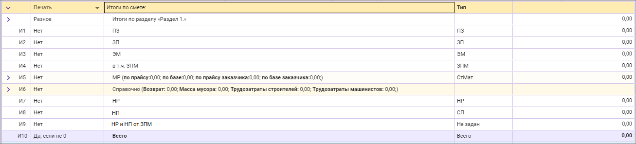 Итоги для СН-2012