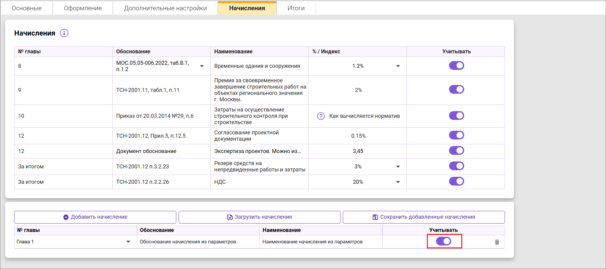 Сметный офис. Включение собственных начислений в сводный сметный расчет