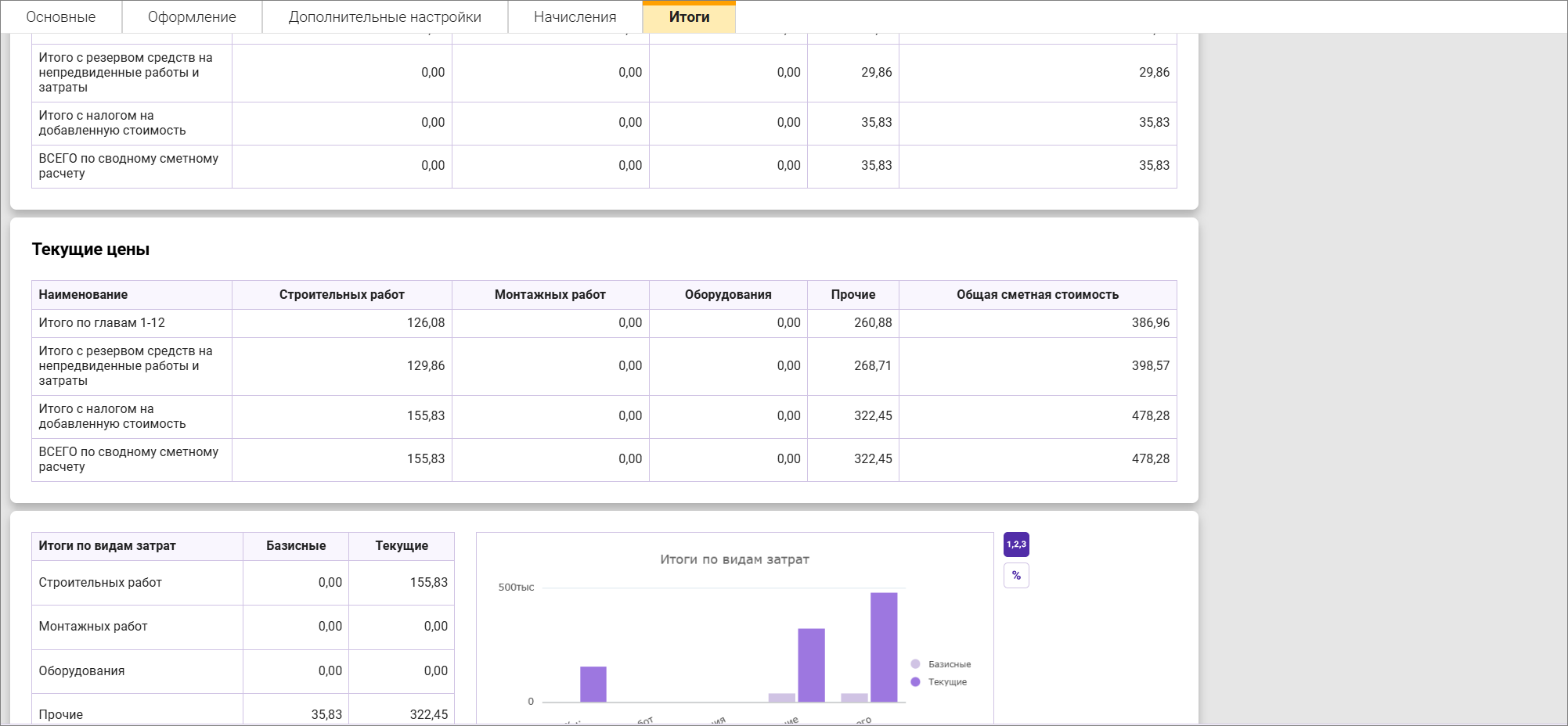Сметный офис. Вкладка Итоги в сводном сметном расчете